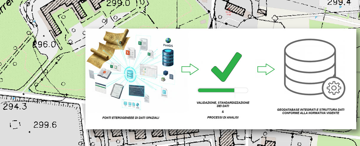 Standardizzazione e Ottimizzazione GeoDatabase